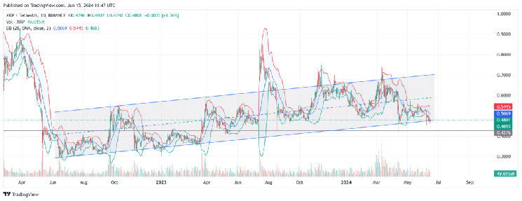 Негативні новини про SEC можуть вплинути на ціну XRP - $0,42 під загрозою