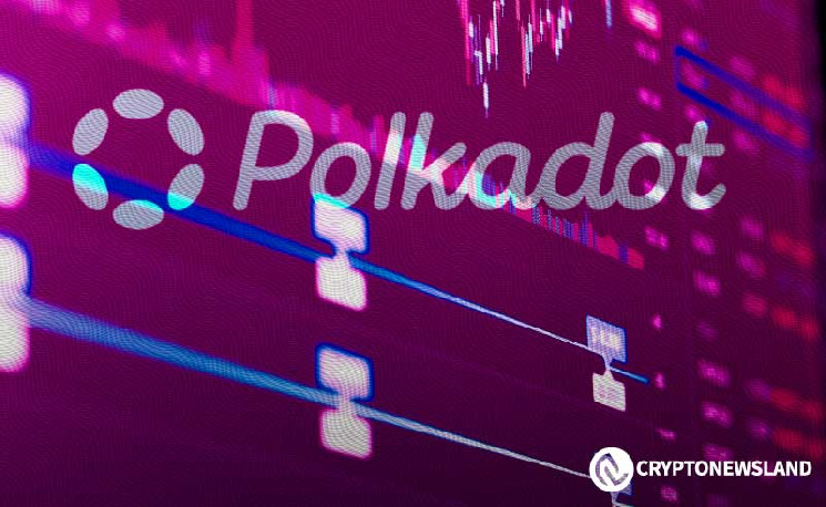 Негативні тренди для Polkadot: глибокий спад у ціні і пессимістичні погляди