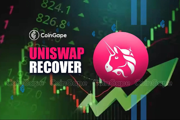Негативна динаміка Uniswap: аналіз відновлення цифрових активів