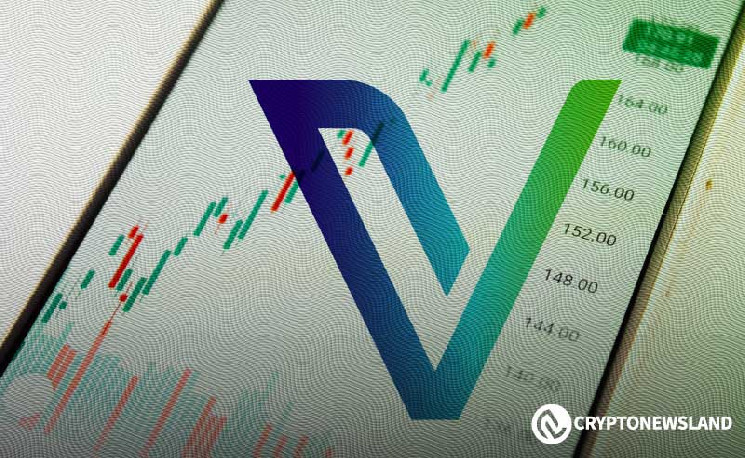 Новий ріст ціни VET до $1,37: чи зможе VeChain здійснити ріст в 27 разів?