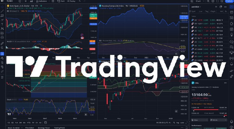 TradingView интегрирует данные от Crypto.com