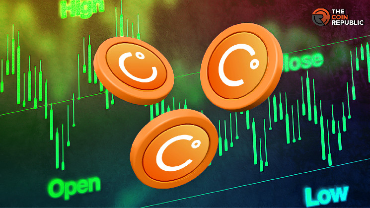 CEL Price Prediction: Отражение вниз и зона спроса