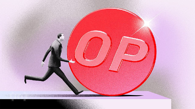 Оптимізм (OP) Повертається: Відшкодування 40% Втрат