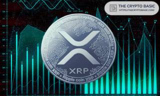 Прогноз цены XRP без судебного дела SEC