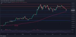 Небезпека для Bitcoin: Аналіз ціни