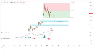 Прогноз цены Solana: рост до $165