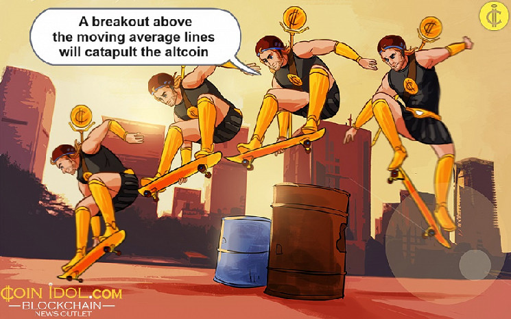 Прогноз ціни квантів: відчутні впливи