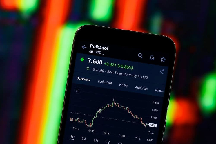 Дві криптовалюти: Polkadot (DOT) та Bittensor (TAO) - уникайте цього тижня