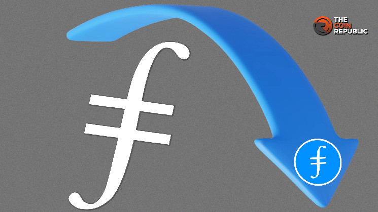 Аналіз Filecoin: Чекати підтягування?