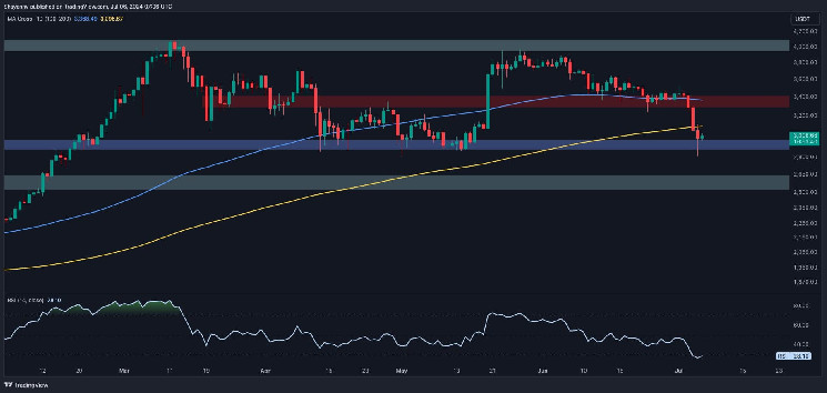 Ціна Ethereum: чи чекає її ще одне падіння?