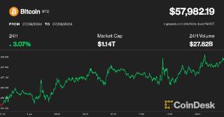 Биткоин восстанавливается до $60 тыс., но сохранит хаотичность: аналитика