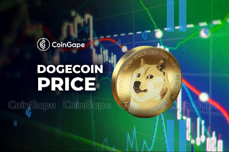 Низьке падіння ціни DOGE відбувається через розширення фьючерсів
