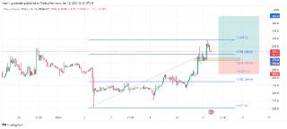 Bitcoin Cash: путь к $329