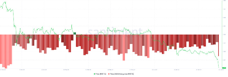 Криза в IT-інфраструктурі: Polygon Labs підтвердив використання послуг CrowdStrike