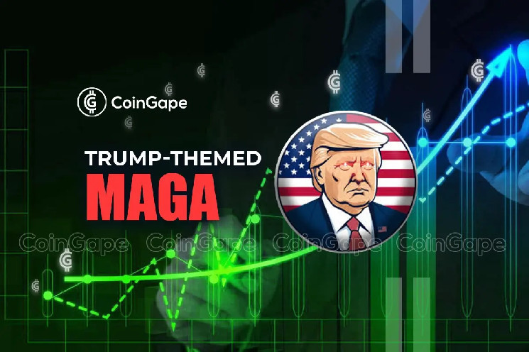 Цена MAGA выросла на 20% после поста Илона Маска
