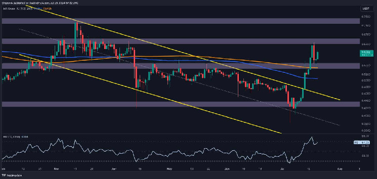 Анализ Ripple: Быки XRP могут пробить $0.64