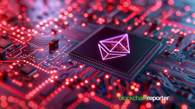 Криптовалюти: Огляд цін на BTC, ETH, TIA, WIF, DOGE