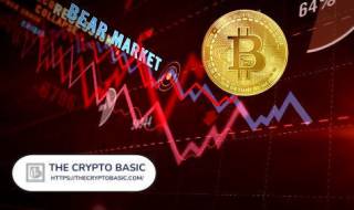 Ціна Bitcoin впала на 7% через спад Ethereum: аналіз 28% росту ціни за 17 днів