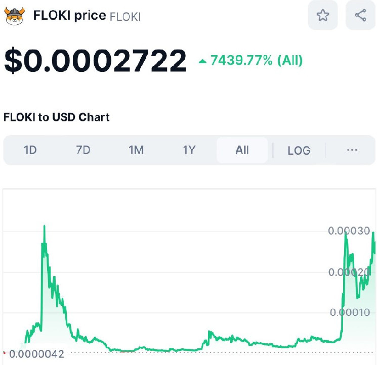 Рост FLOKI: Биржи и Проекты Стимулируют Развитие