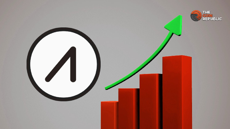 Ціна мережі AIOZ зросла на 37% за тиждень
