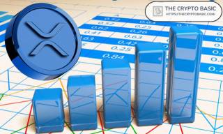 Цена XRP может вырасти на 2893% до $17,86: прогнозирование роста капитализации до $1 трлн