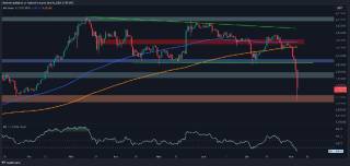Крипто журналіст. Падіння Ethereum: Чи досягне ціна $2K?