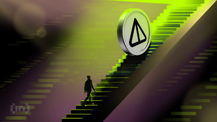 Оптимізм трейдерів Notcoin (NOT) – аналіз ринку