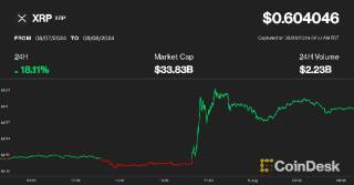Наслідки угоди між Ripple та SEC: XRP стрибає на 17%