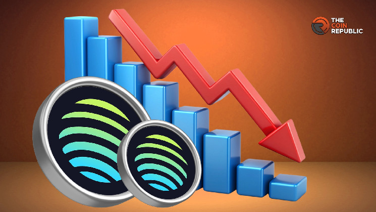 Сигнал на покупку: анализ цены Jupiter (JUP)