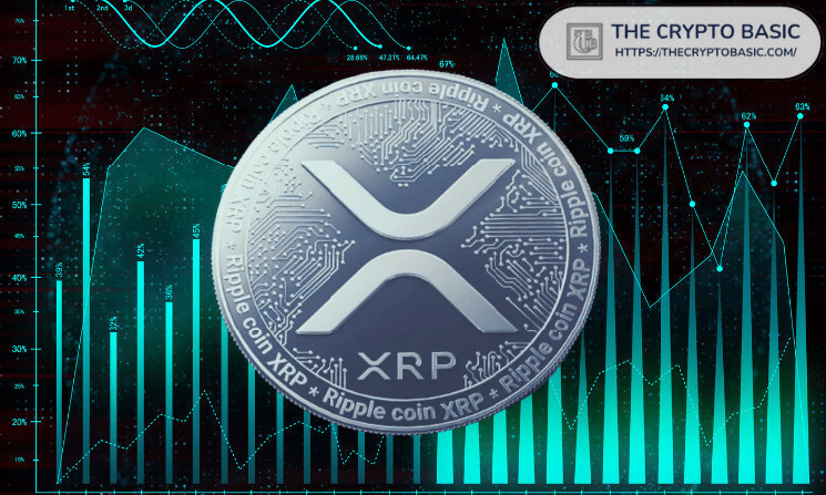 Аналитика роста XRP: опытный трейдер утверждает о потенциальном росте до 600%
