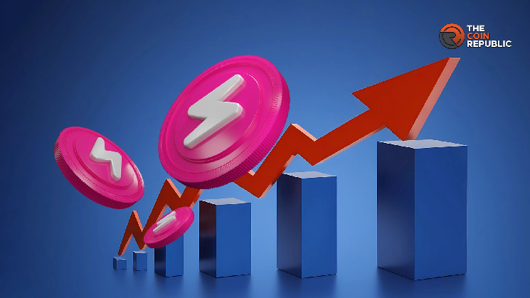 Недавні тренди ринку Fasttoken