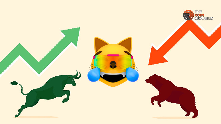 Ціна Mogcoin (MOG) зросла на понад 15%: Аналіз та прогноз