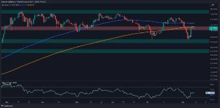 Биткойн: Возможное падение до $50 тыс. или взлет до $65 тыс.