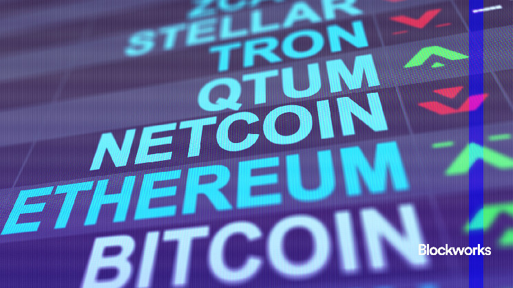 Влияние функций сжигания на цену криптовалют