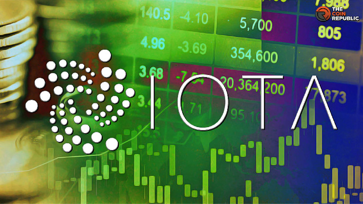 IOTA Crypto Price: Прогноз повышения или падения