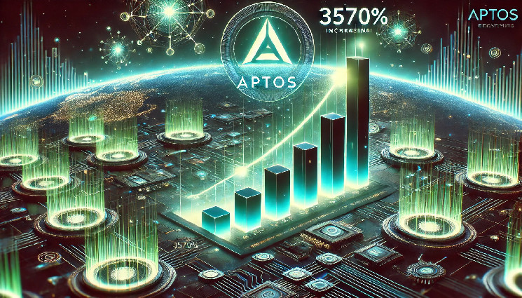 Аптос: ріст транзакцій на 3570% - готується до вибуху?