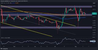 Аналіз ціни Ripple: Оновлення на $0.64