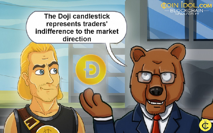 Прогноз цены Dogecoin на CoinIdol - медвежий.