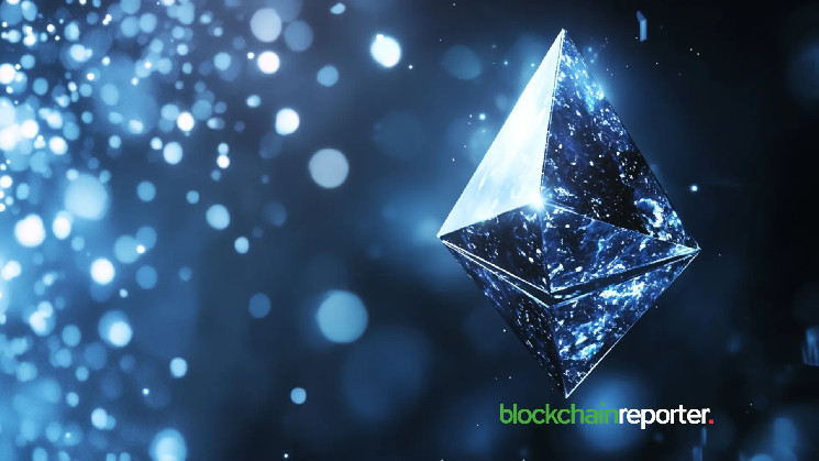 Краткий обзор цен: BTC, ETH, TON, DYDX, CFX