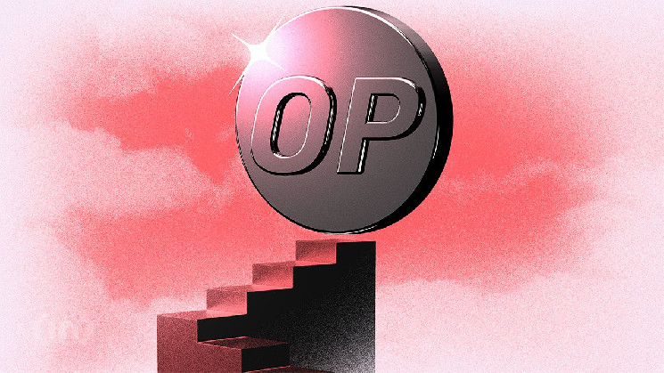 Незавдати майнингу зловживань: Оптимізація безпеки мережі OP