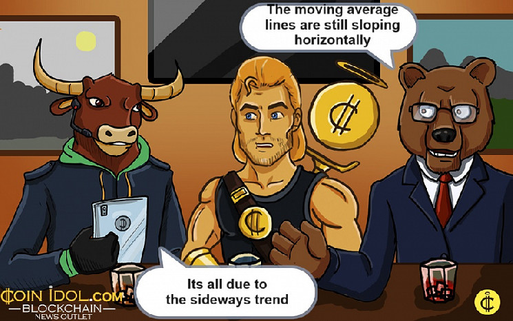 Прогноз цены Toncoin после роста 5 августа