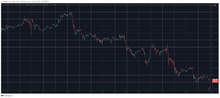 Прогнозы на четвертый квартал для биткойна