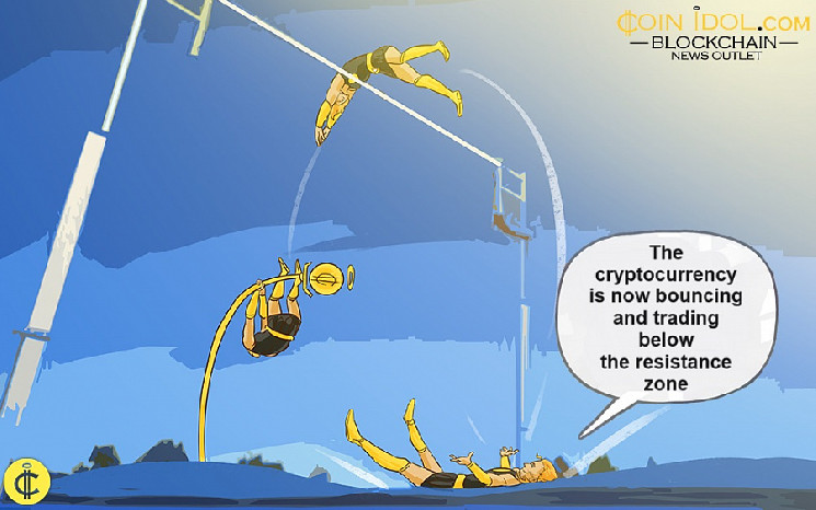 XRP движется ниже $0.64: анализ и прогноз