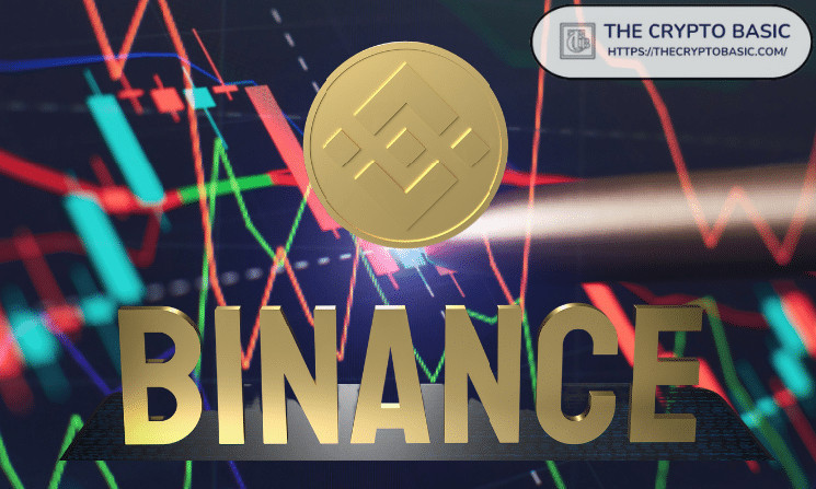 Binance Coin: двойное дно и возможные цели - $710, $777, $863