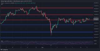 Анализ цены BTC: перспективы роста до $64K