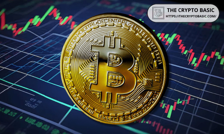 Bitcoin: Годовой Золотой Крест Вперед