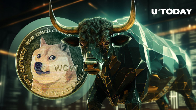 Изменение настроений на рынке Dogecoin