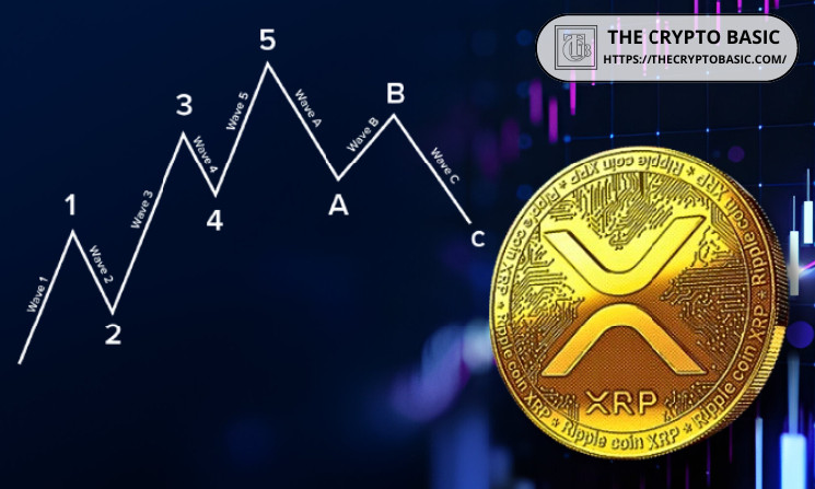 Прогноз XRP: Пеннант и Волны Эллиотта до $6
