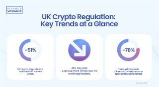 Дізнайся, чому криптовалютні біржі втрачають інтерес до реєстрації