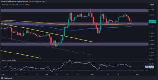 Анализ цены Ripple: уровень поддержки $0.55 после отклонения $0.6